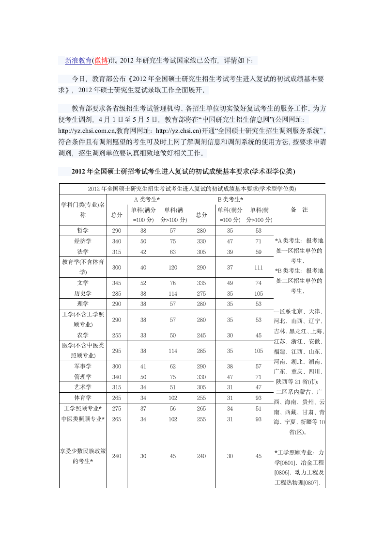 2012、2011、2010年考研国家分数线第1页