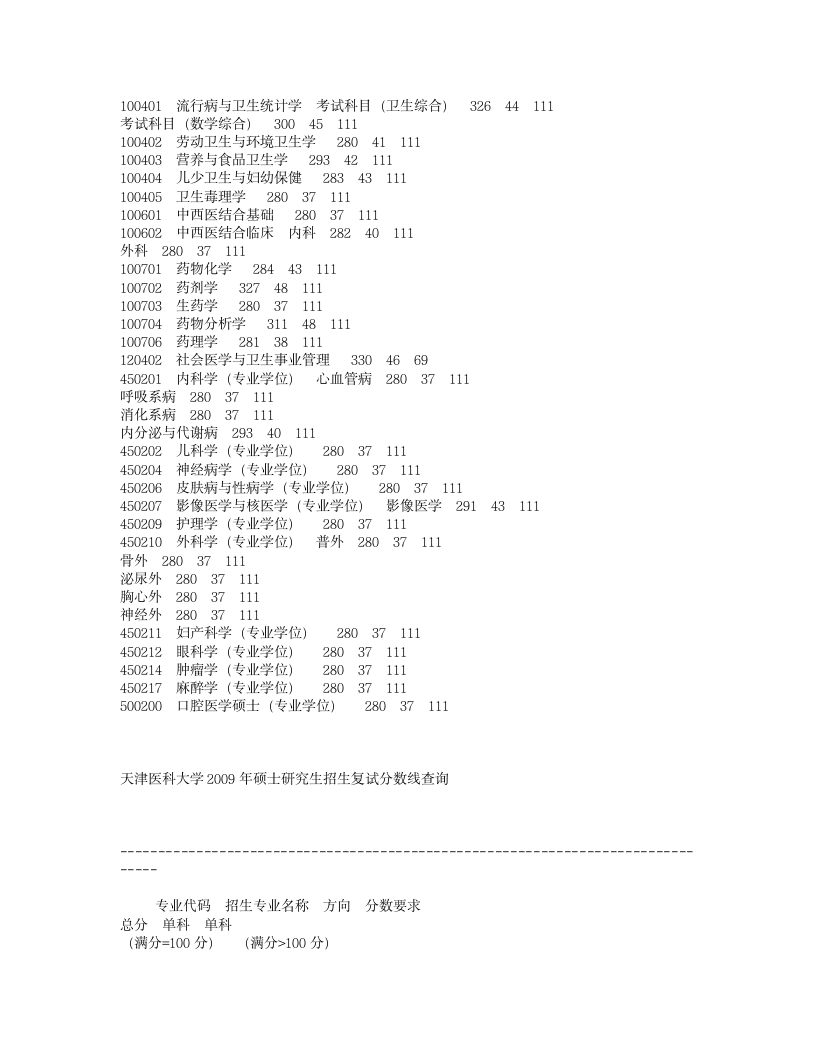 2008-2010年天津医科大学考研复试分数线第2页