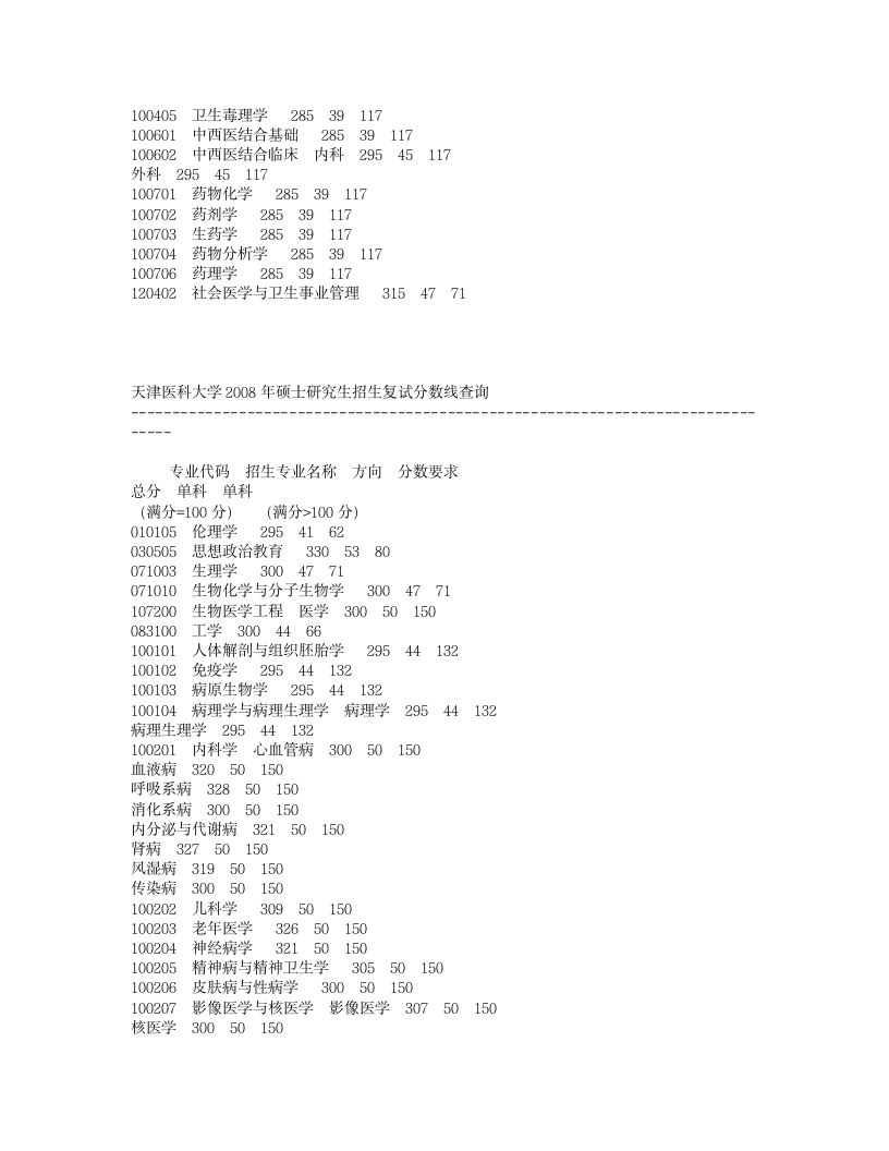 2008-2010年天津医科大学考研复试分数线第4页