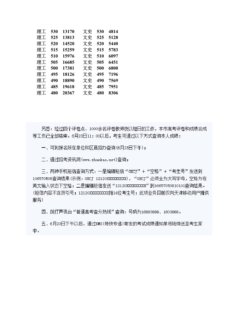 2012年天津高考分数段分布及查分方法第2页