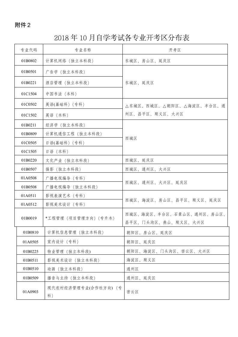 自考科目第1页