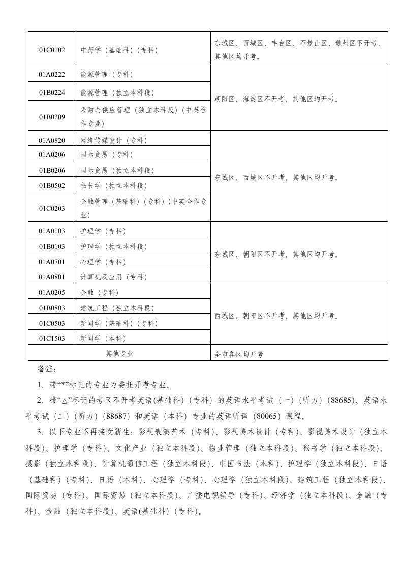 自考科目第2页