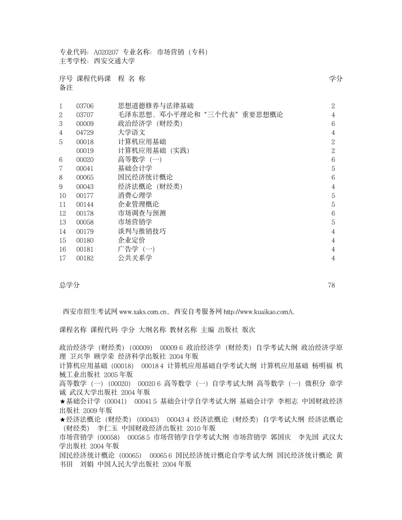 市场营销自考科目第1页