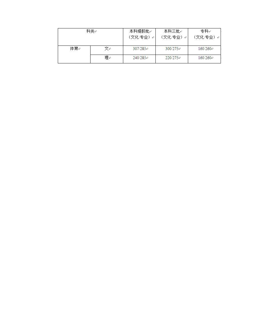 2013河北省高考分数线第2页