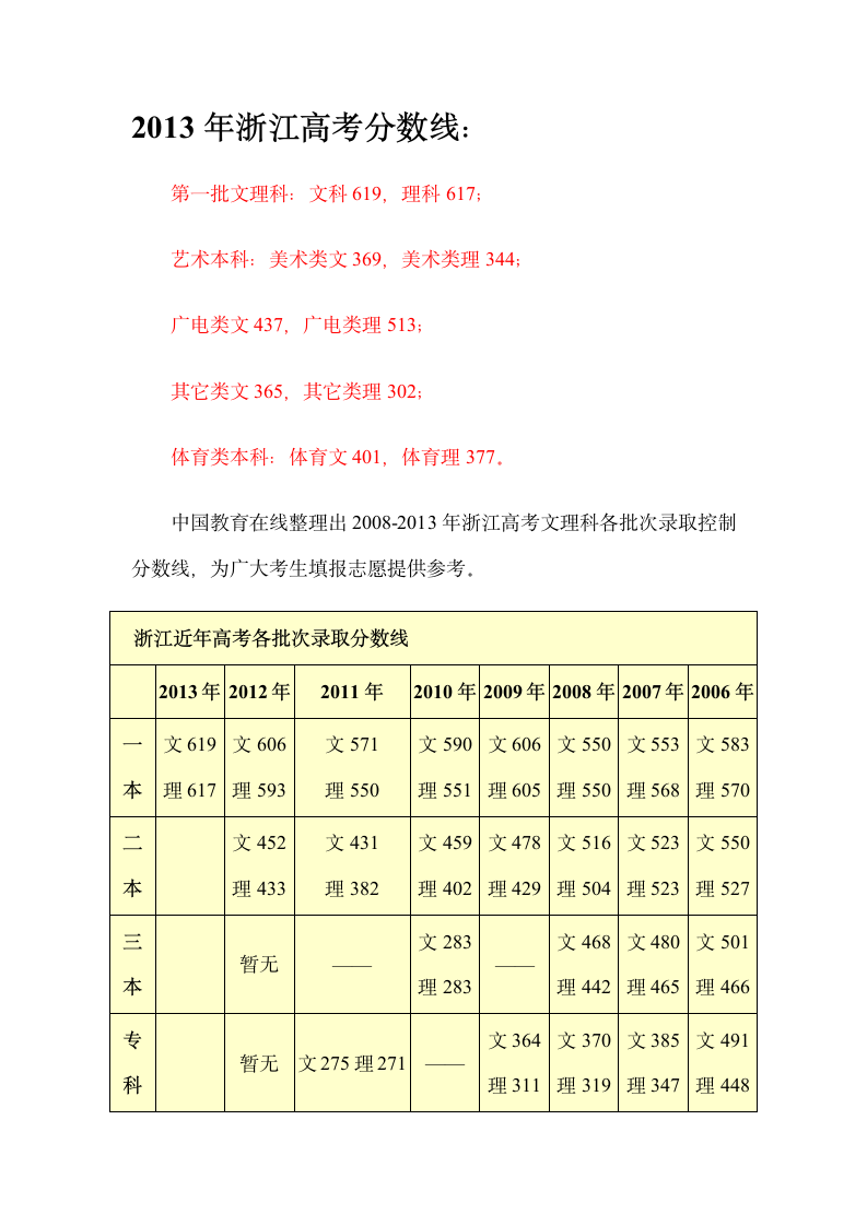 2013年浙江高考分数线及历年分数线第1页