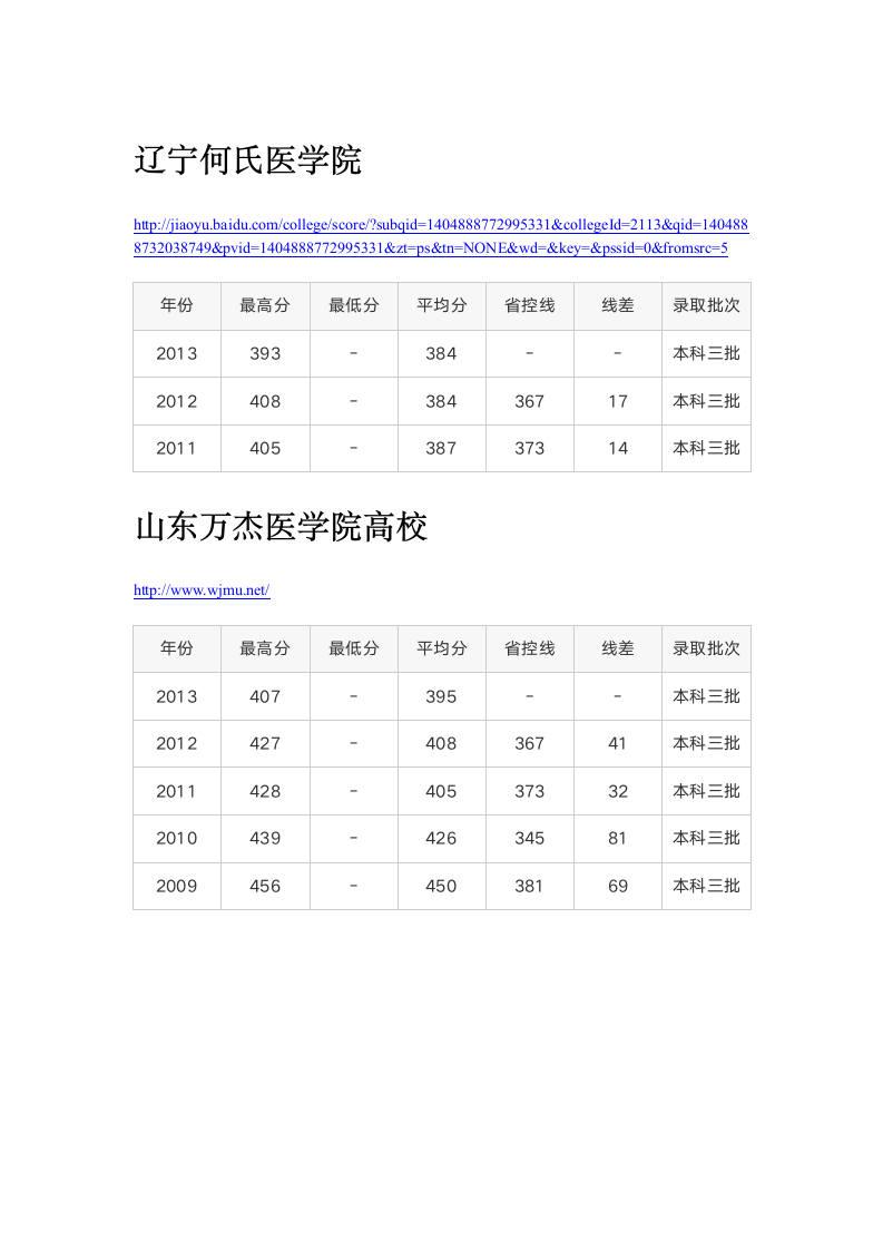 内蒙古高考历年录取分数线第3页