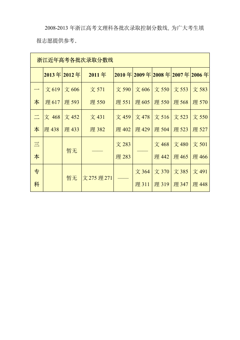 2013年浙江高考分数线及历年分数线第2页