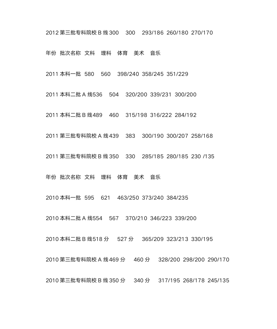 2013广东高考录取分数线第2页