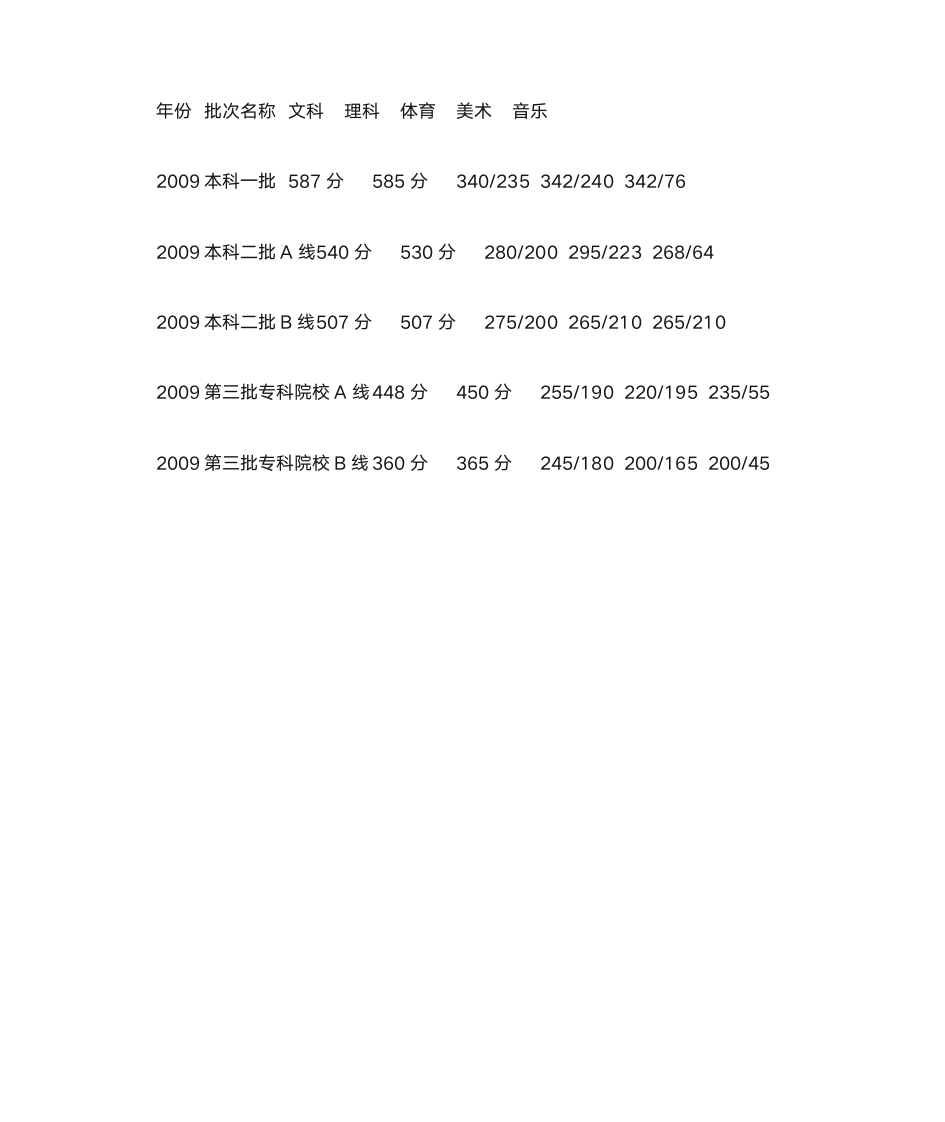 2013广东高考录取分数线第3页