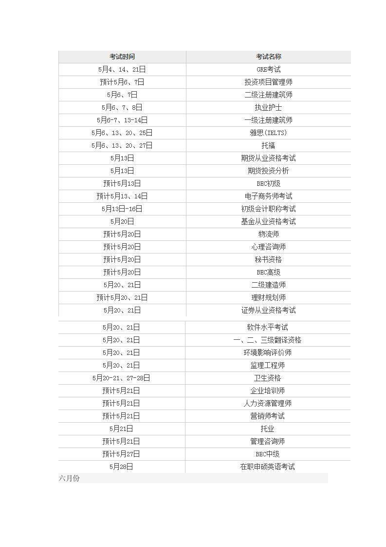 《2017年各类考试时间表》第4页