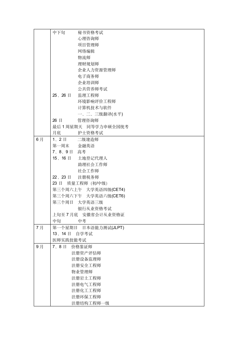 2013年全国性考试时间表第2页