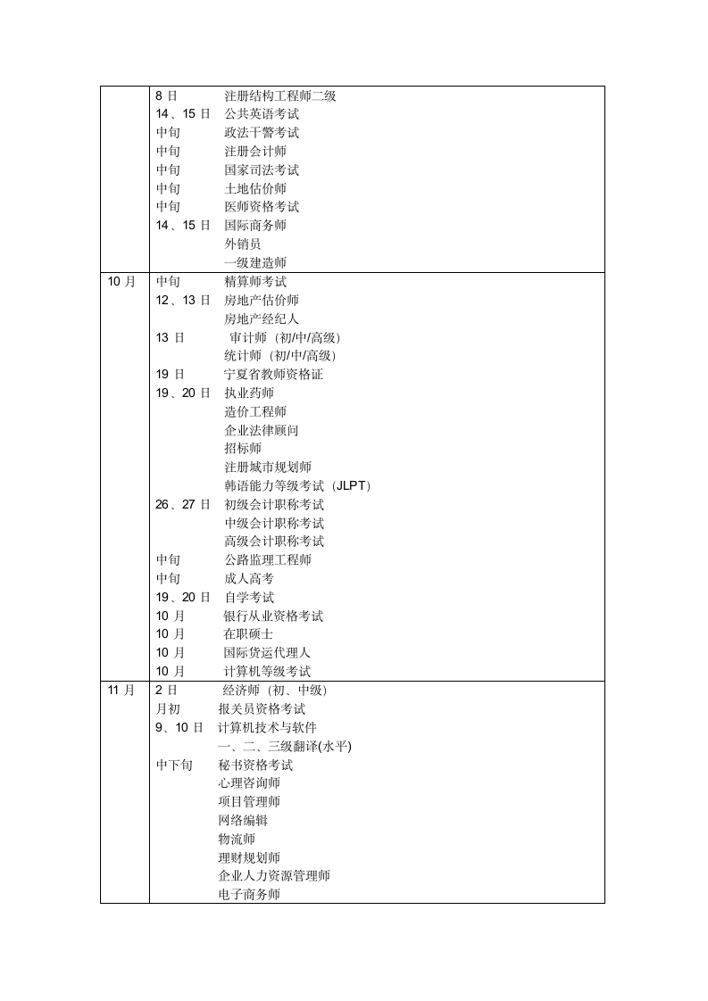 2013年全国性考试时间表第3页