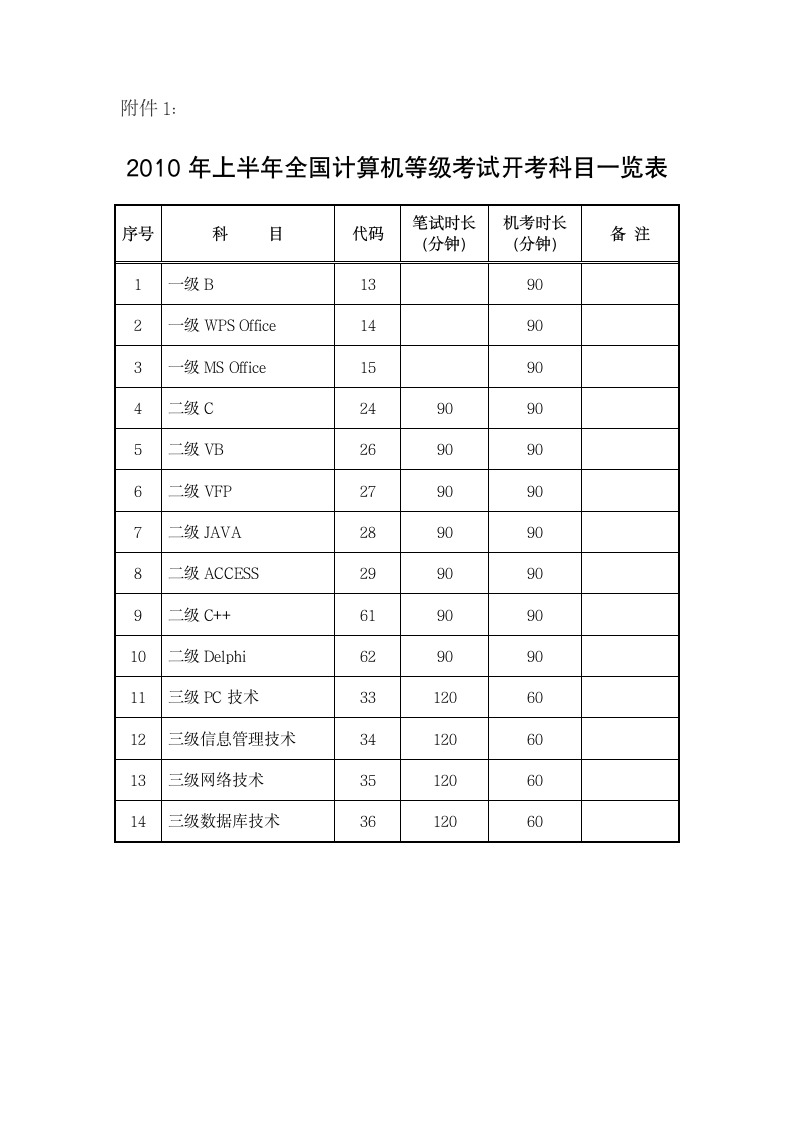 2010年上半年全国计算机等级考试报名通知第2页