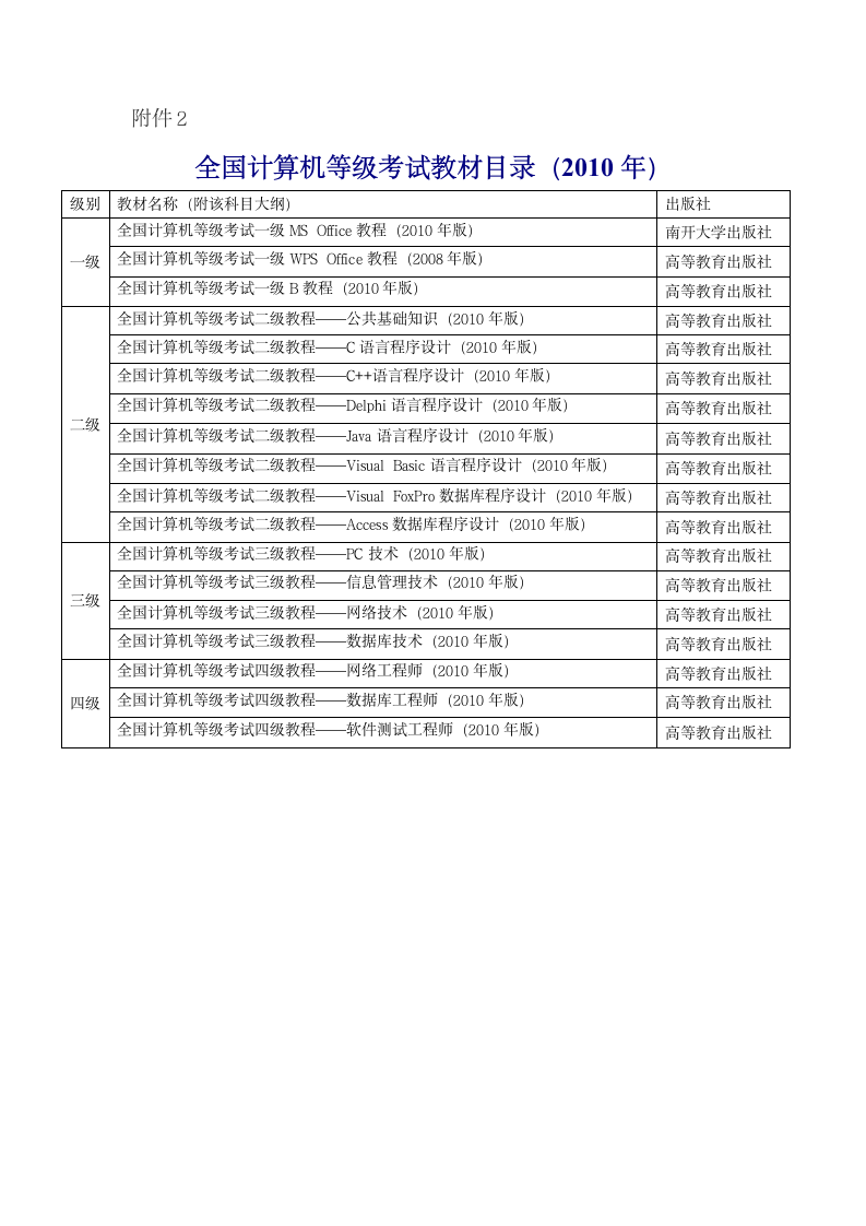 2010年上半年全国计算机等级考试报名通知第3页