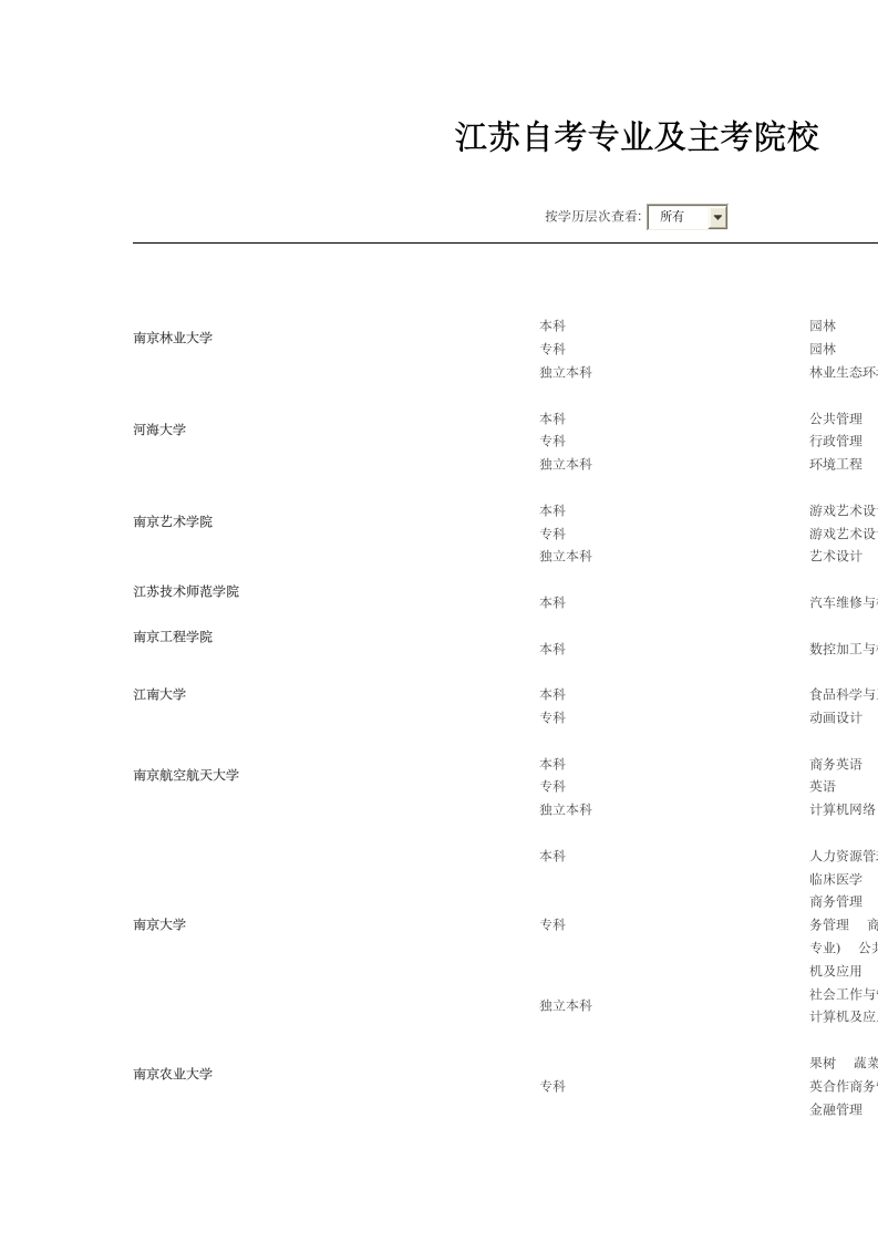 江苏自考专业及主考院校第1页