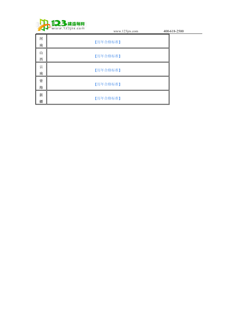 2012年二级建造师考试成绩查询时间第4页