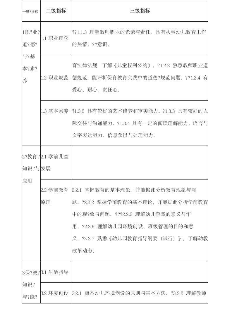 中小学教师资格证考试标准第2页