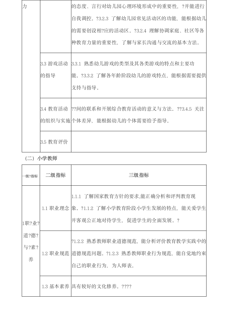 中小学教师资格证考试标准第3页