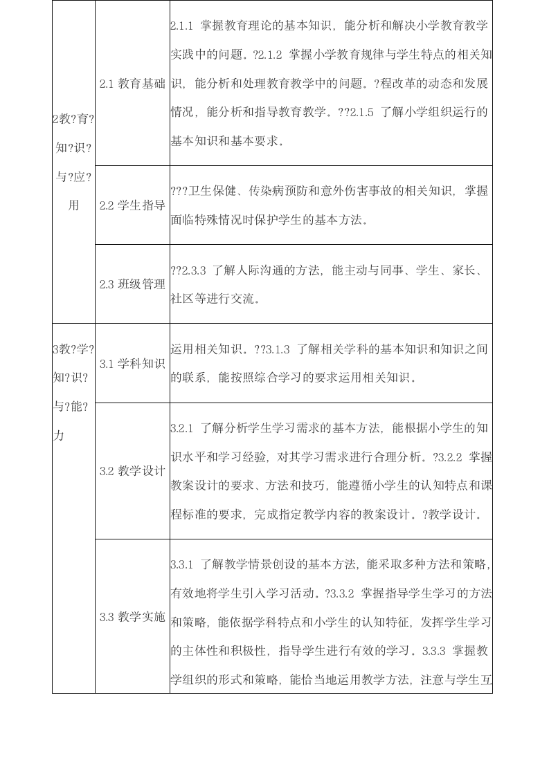 中小学教师资格证考试标准第4页