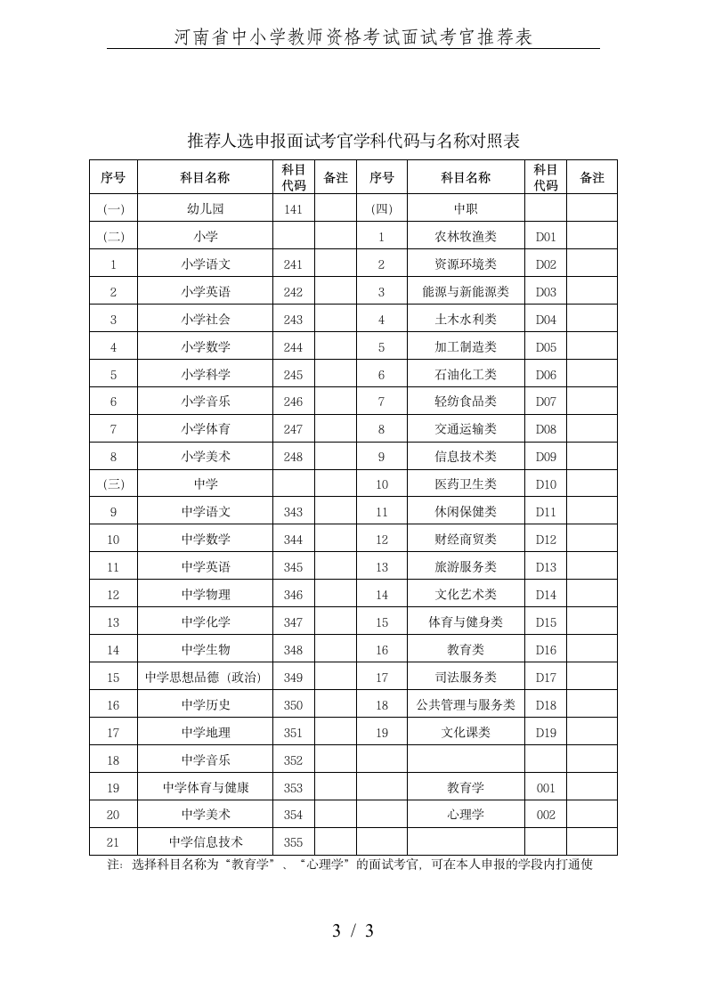 河南省中小学教师资格考试面试考官推荐表第3页