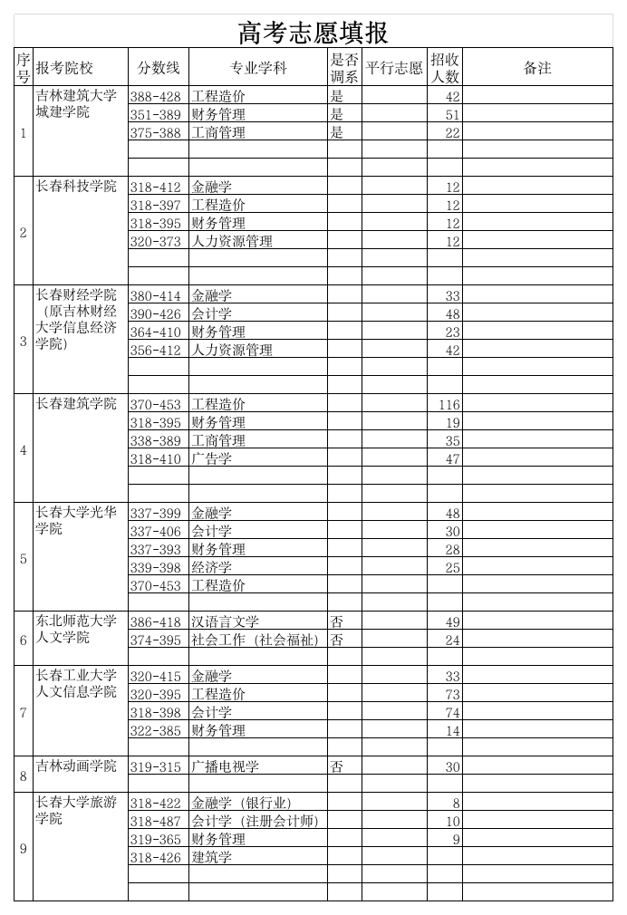 高考志愿填报第1页