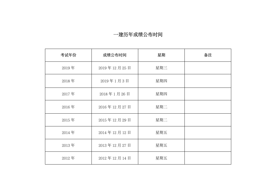 一建历年成绩公布时间第1页