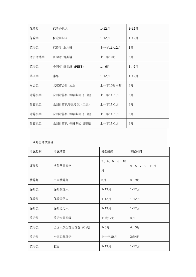 每年各种职业资格考试报名时间及考试时间表第2页