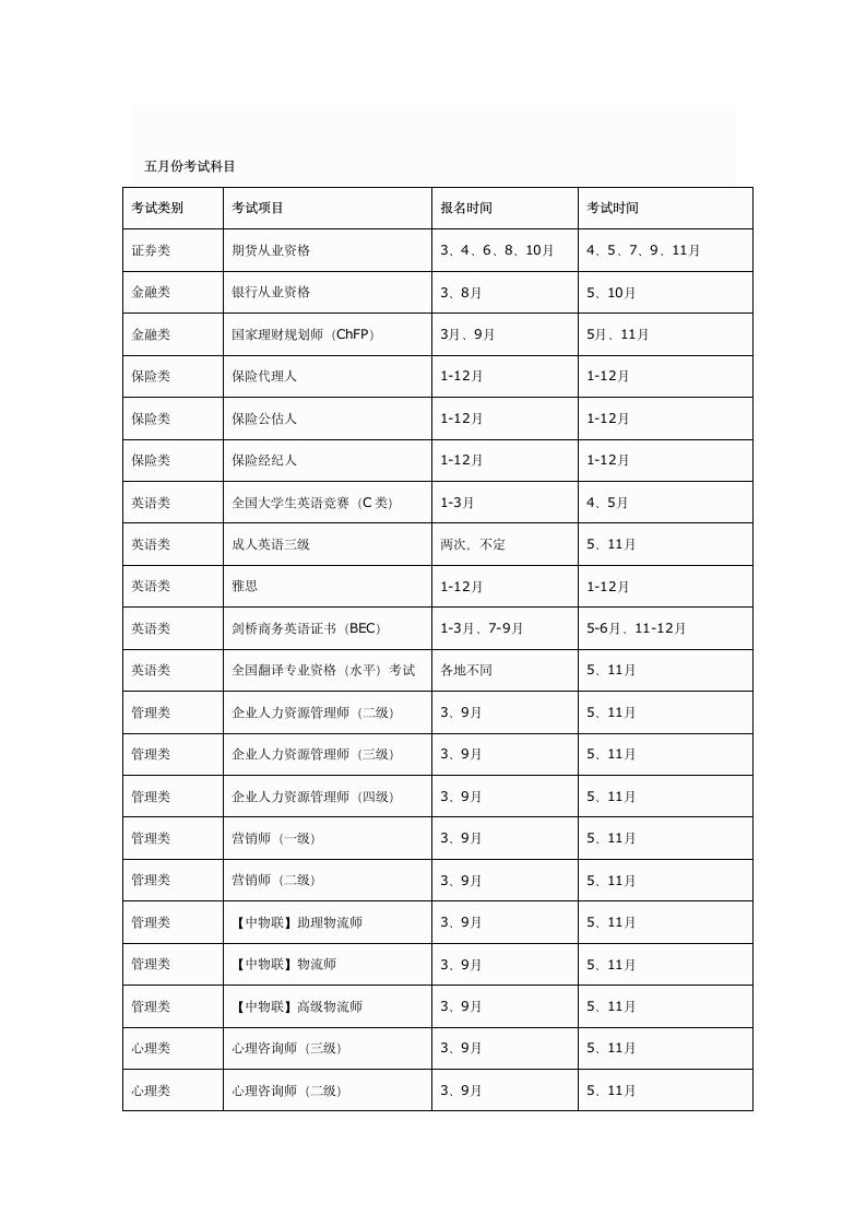 每年各种职业资格考试报名时间及考试时间表第3页