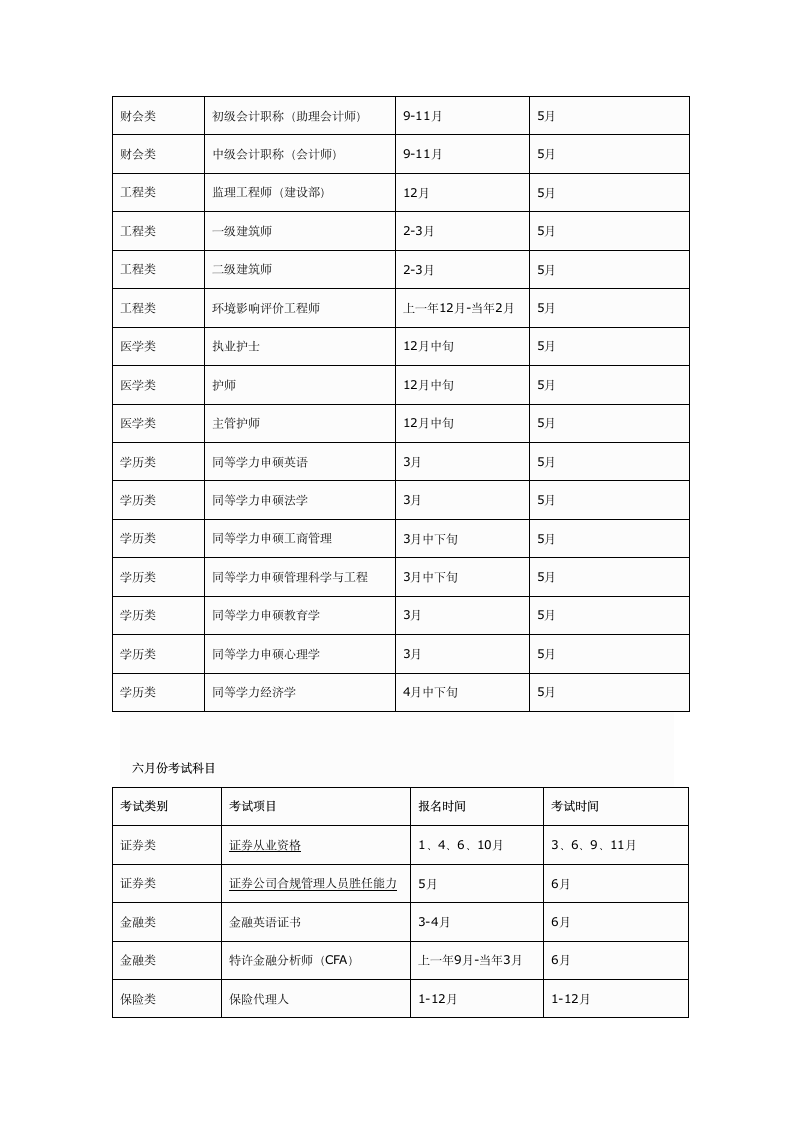 每年各种职业资格考试报名时间及考试时间表第4页