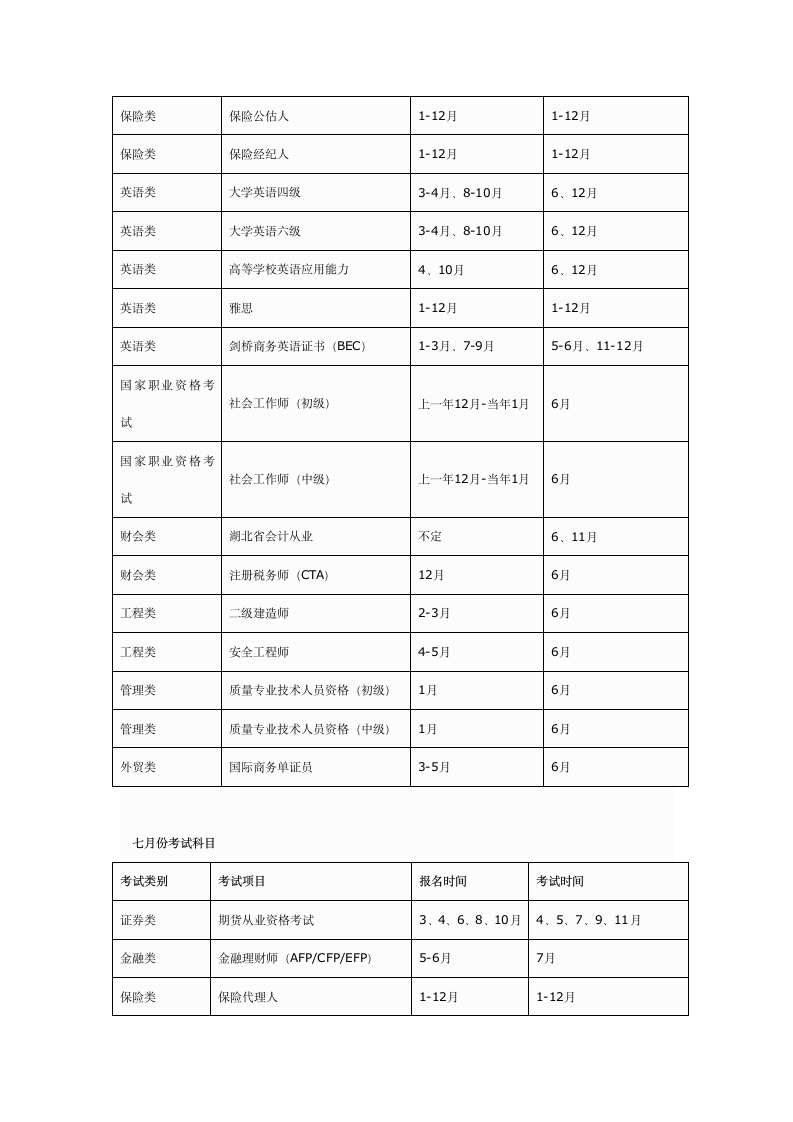 每年各种职业资格考试报名时间及考试时间表第5页