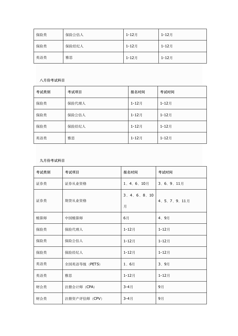 每年各种职业资格考试报名时间及考试时间表第6页