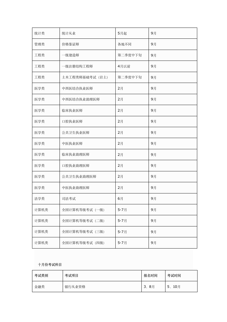 每年各种职业资格考试报名时间及考试时间表第7页