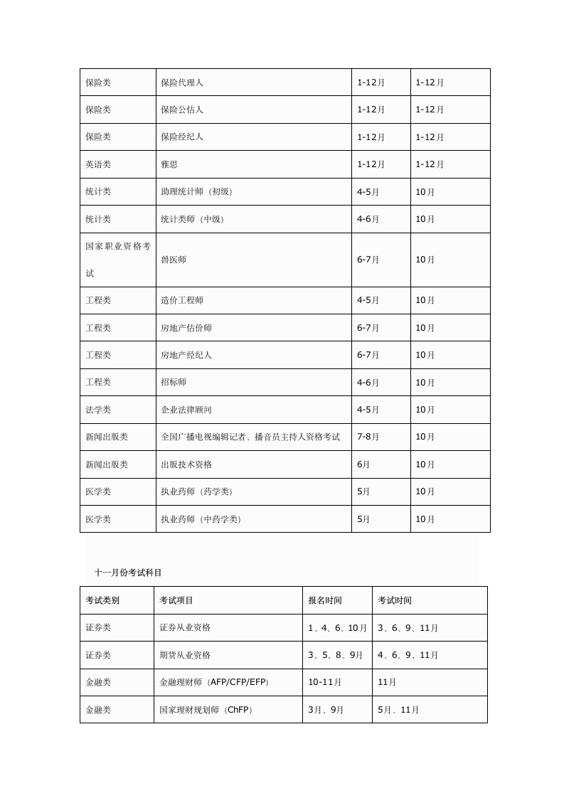 每年各种职业资格考试报名时间及考试时间表第8页