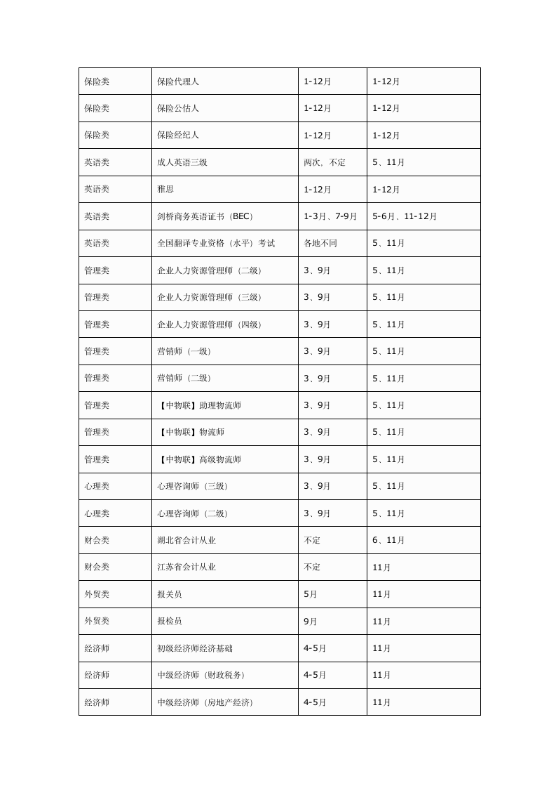 每年各种职业资格考试报名时间及考试时间表第9页