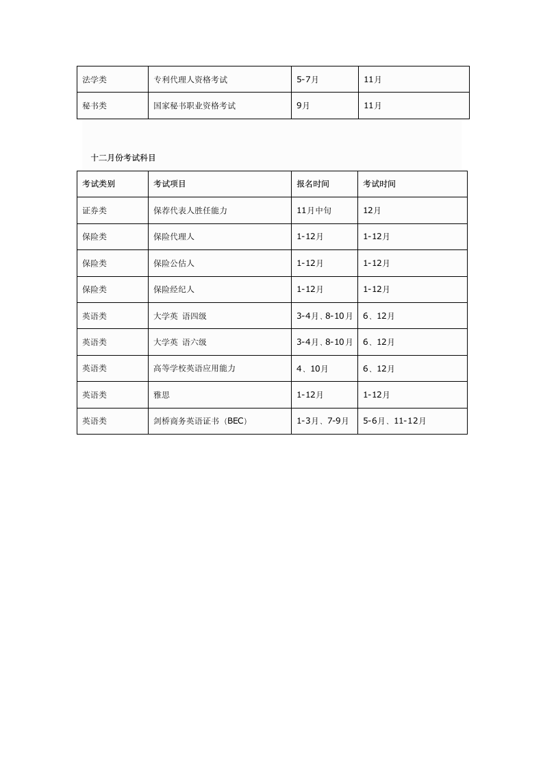 每年各种职业资格考试报名时间及考试时间表第10页