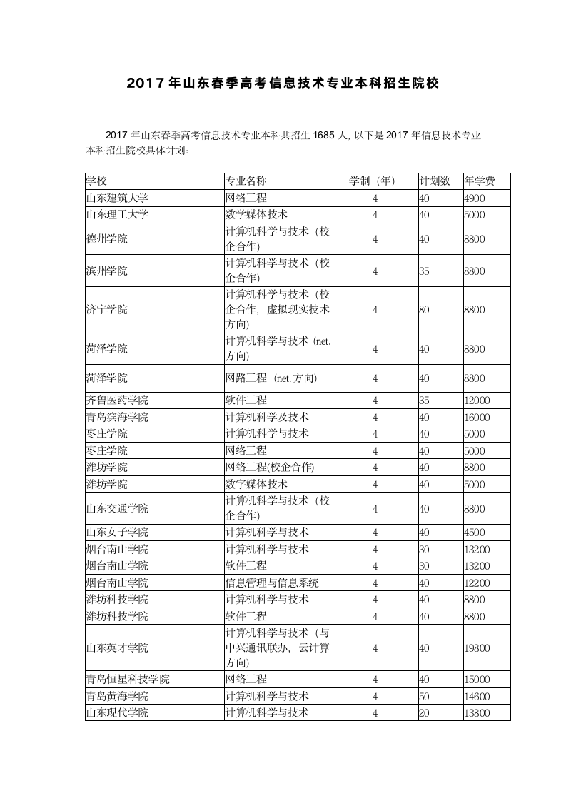 2017年山东春季高考信息技术专业本科招生院校第1页