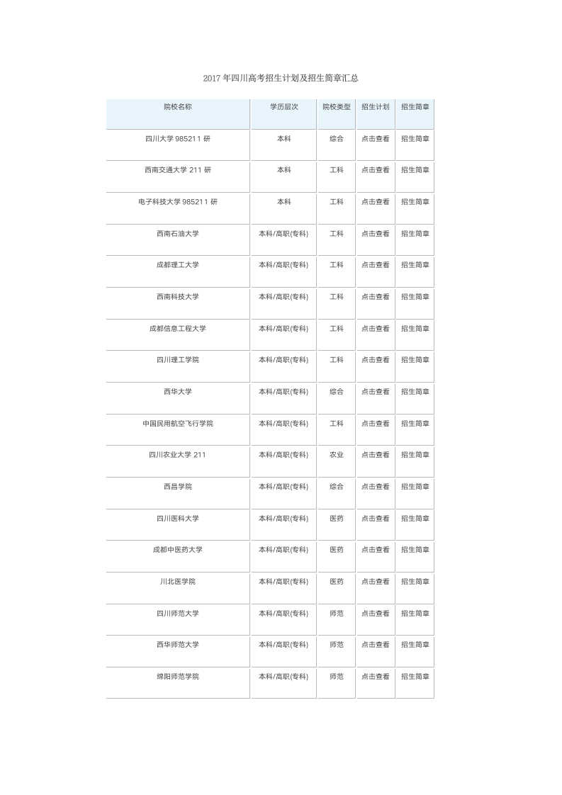 2017年四川高考招生计划及招生简章汇总第1页