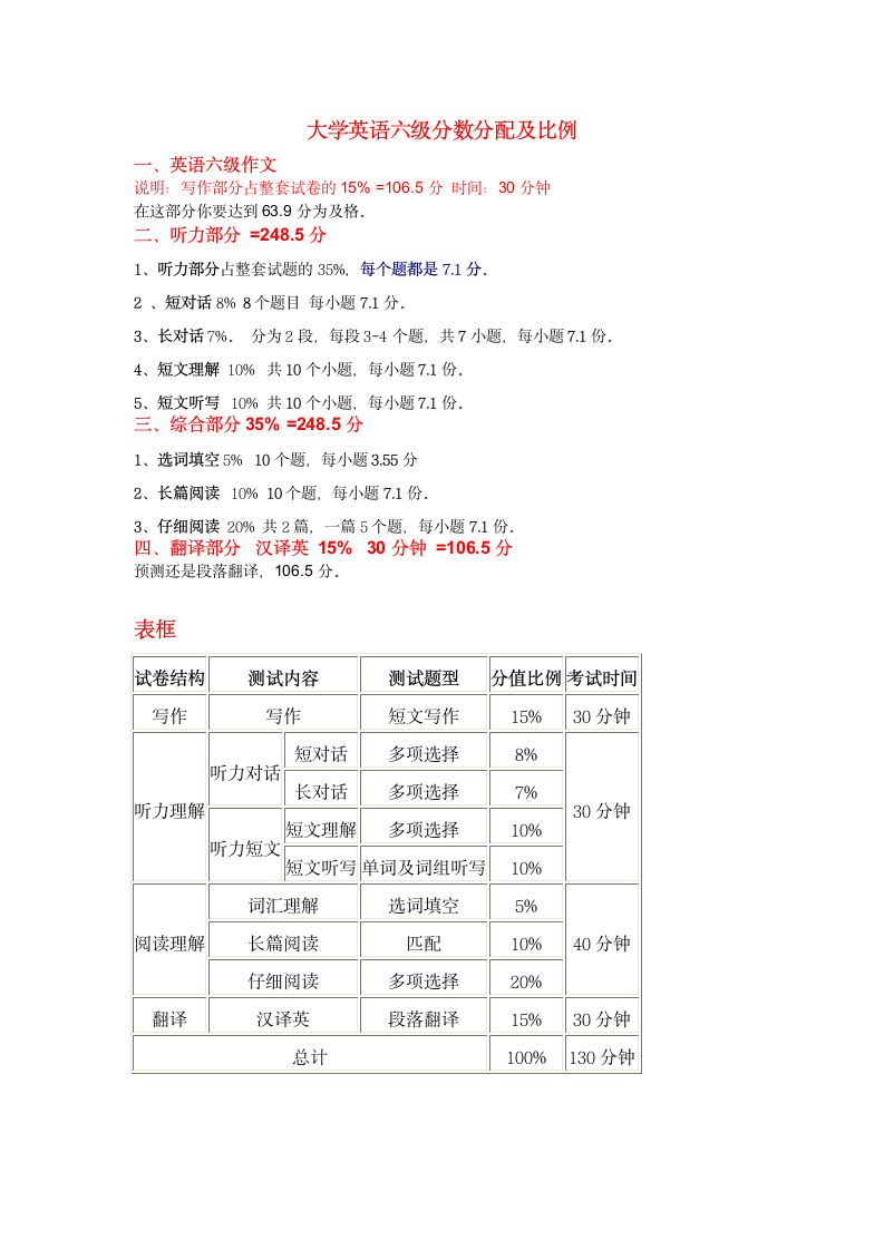 四六级成绩分配第1页