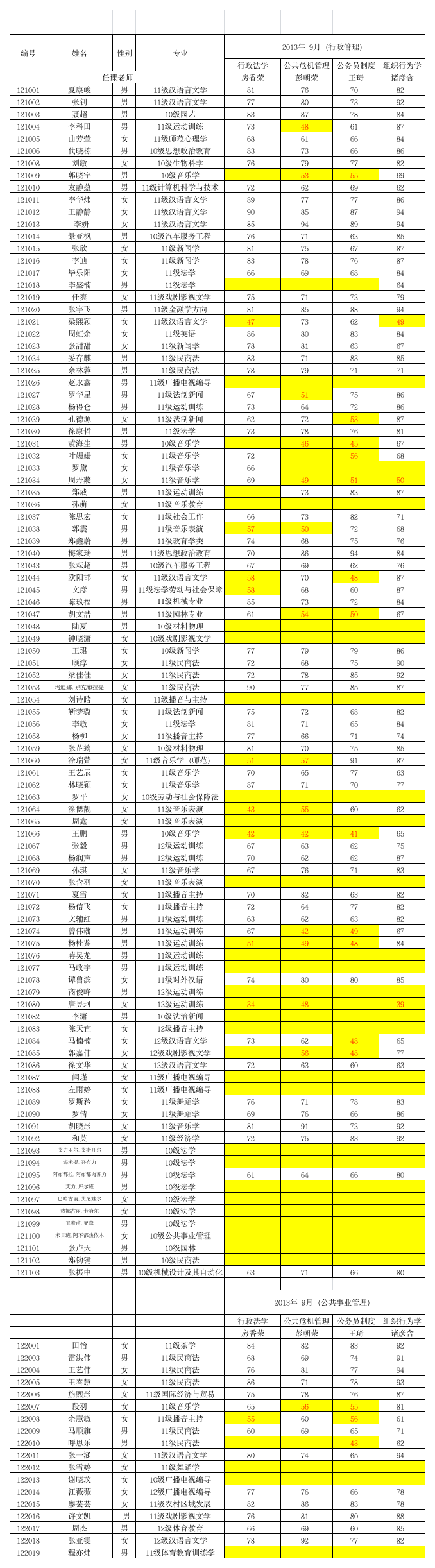 2013年12级双学位秋季考试成绩查询第1页