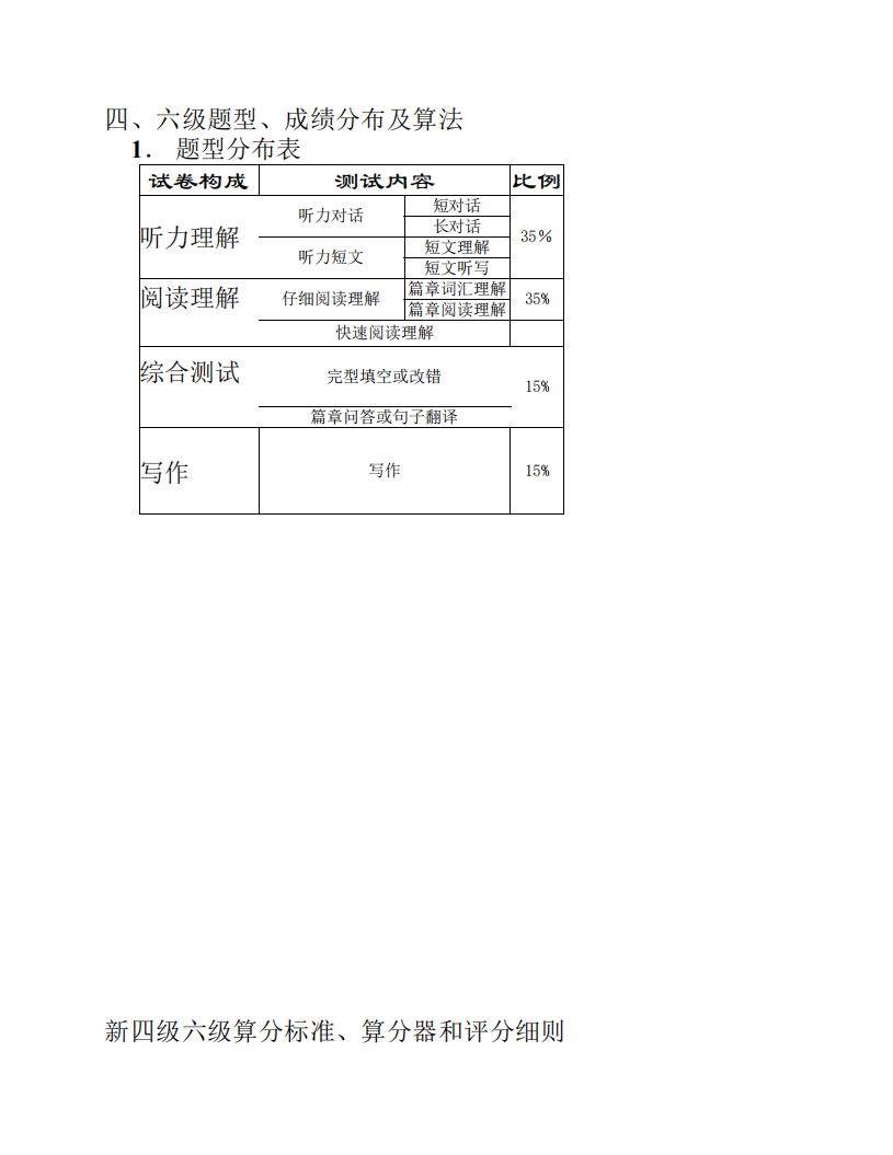 大学英语四六级成绩算法第1页