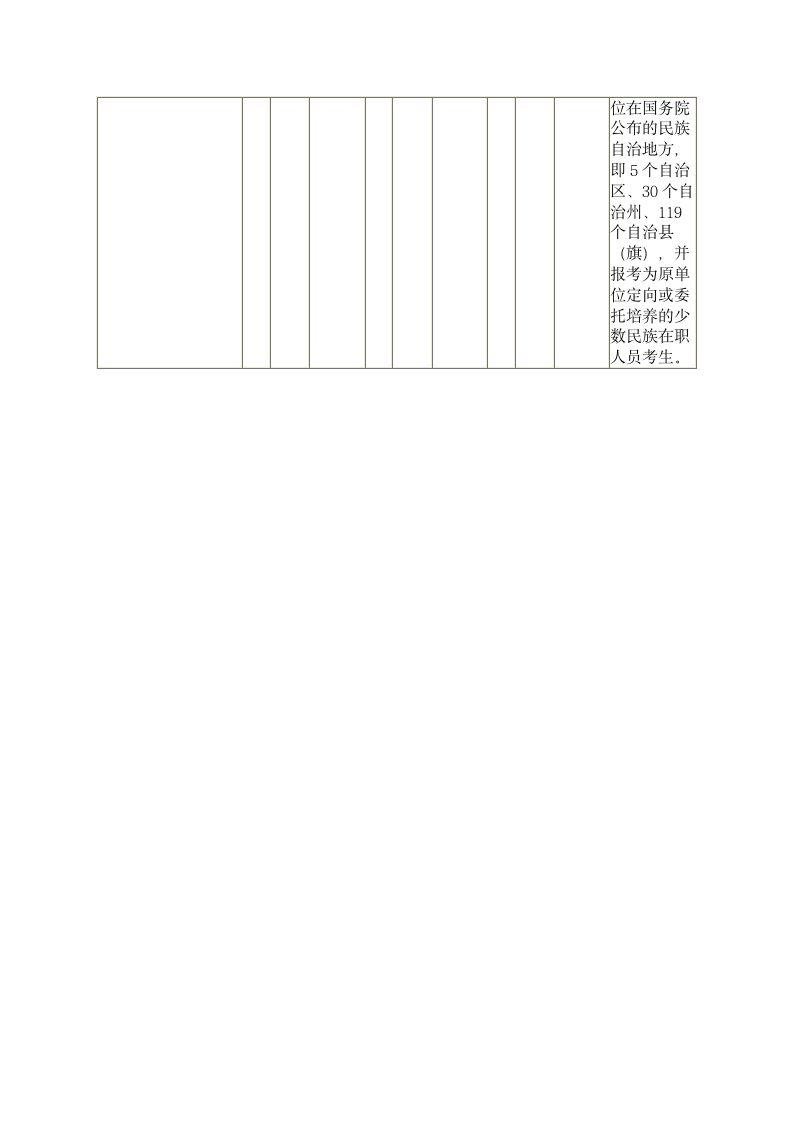 2006年考研国家线第3页