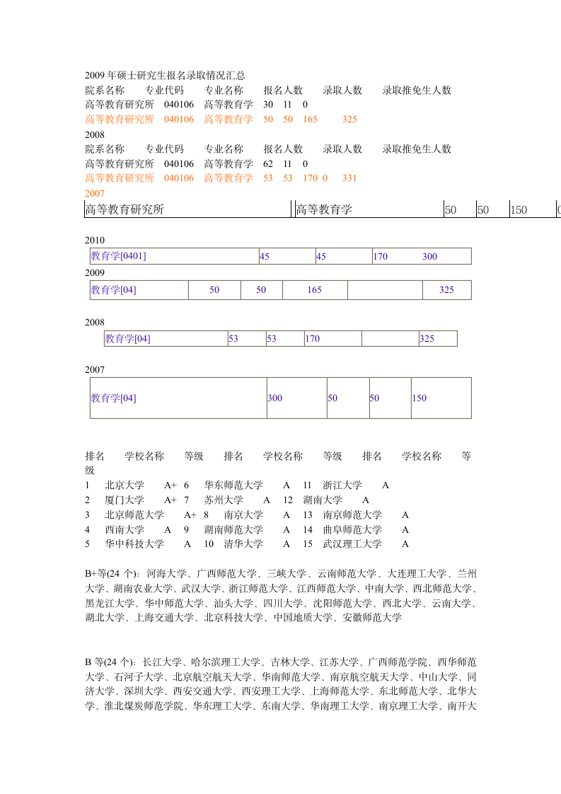 考研国家线第2页