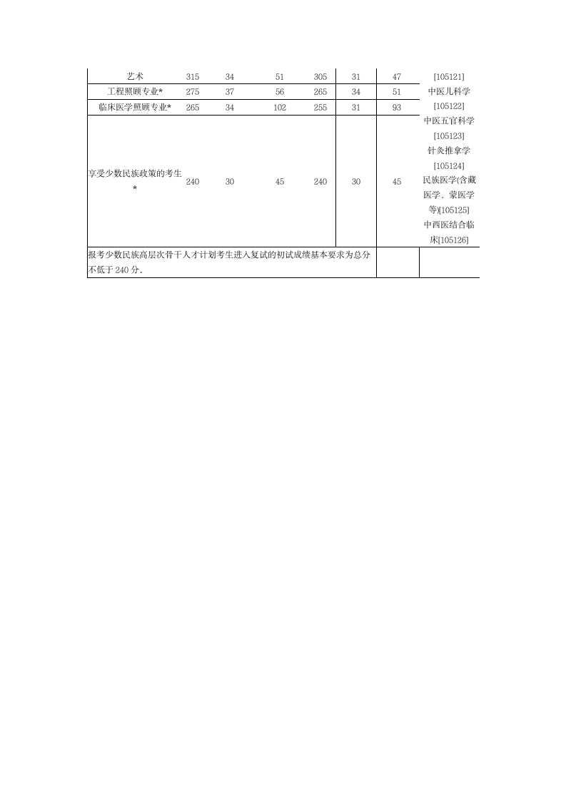 2012年考研国家线第4页