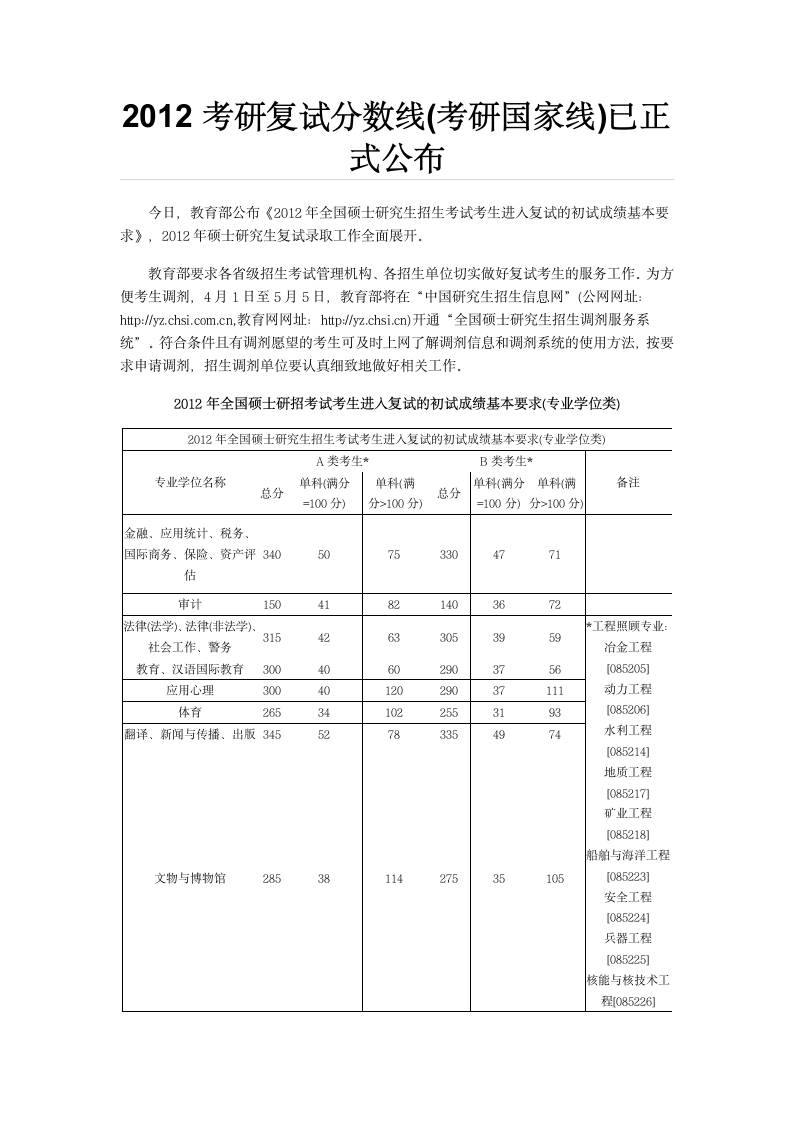 2012年考研专硕国家线第1页