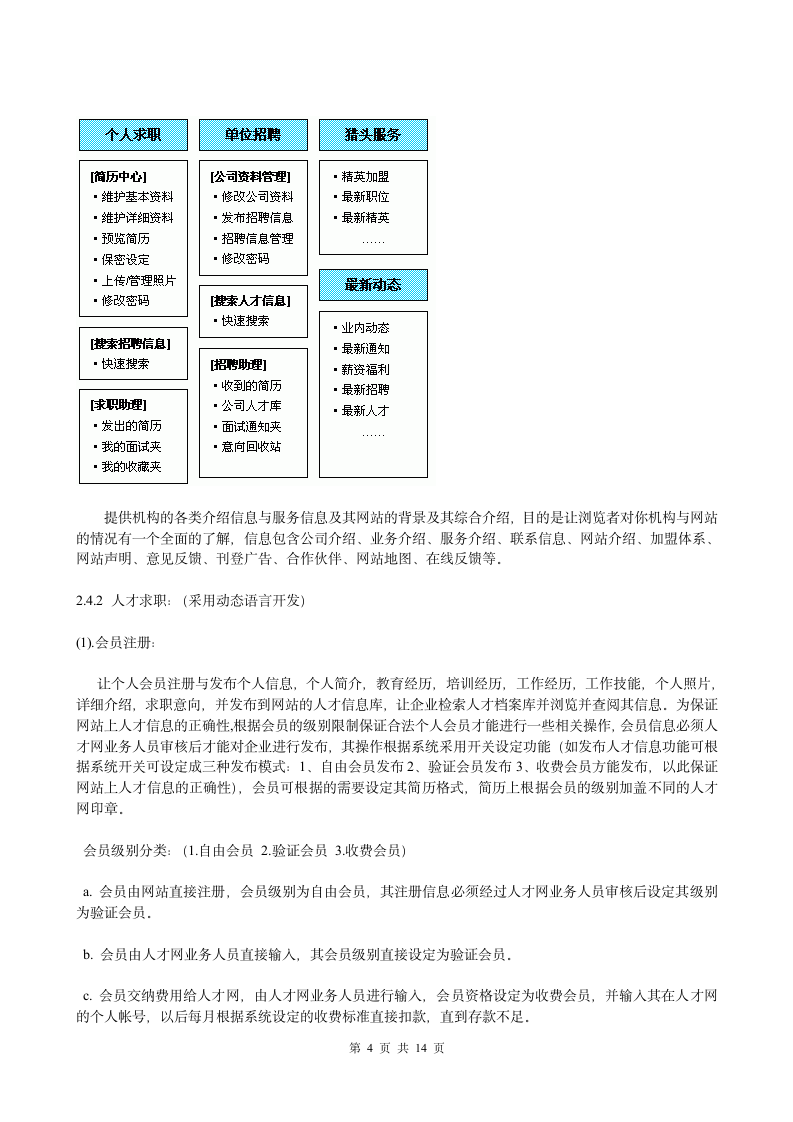 人才网策划方案商业计划书第4页