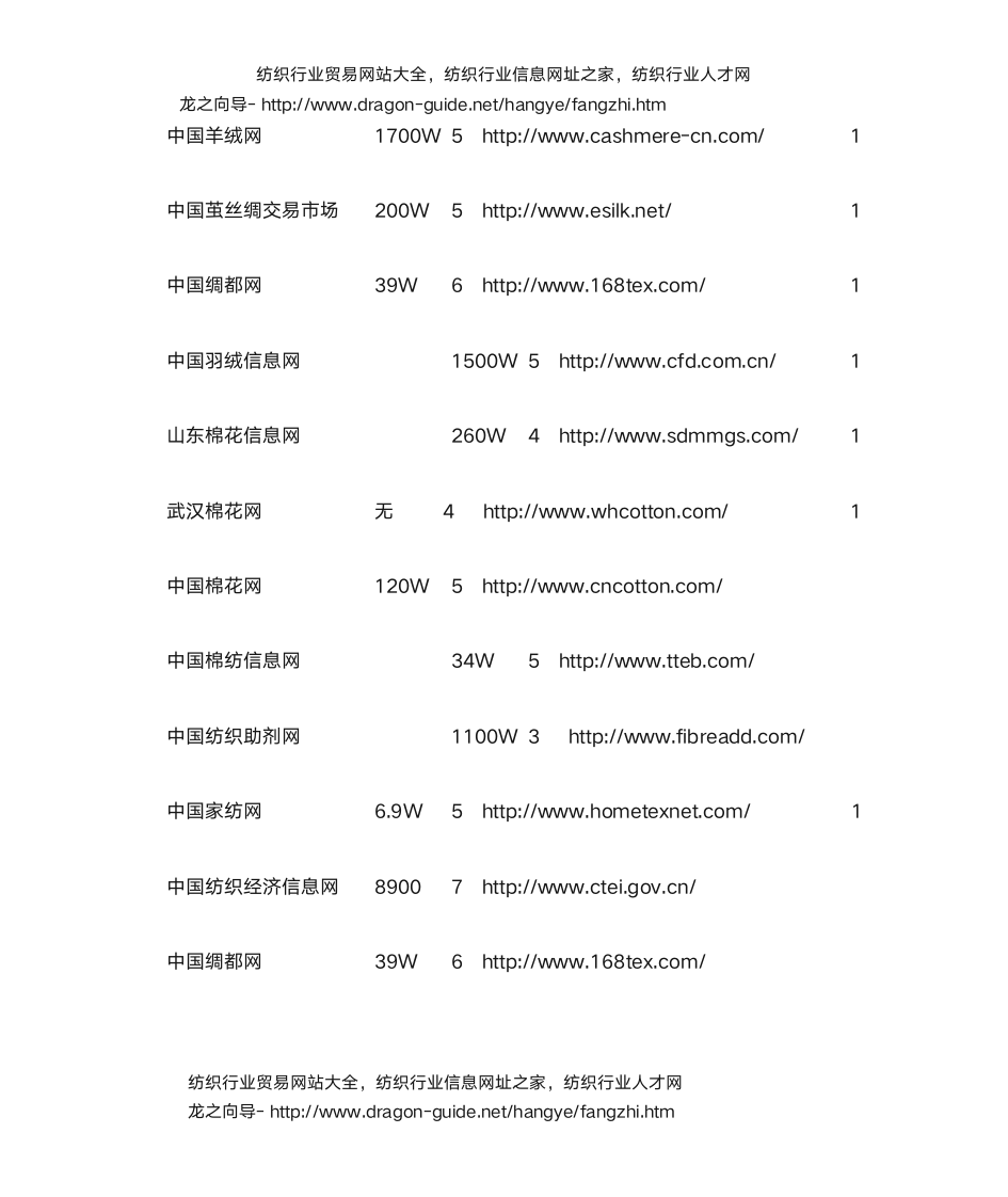 纺织行业网站大全,纺织人才网第5页