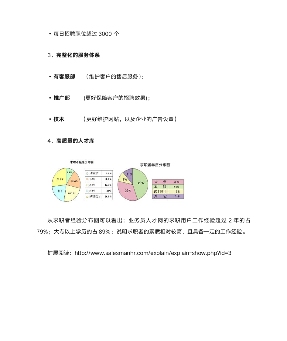 业务员人才网简介第3页