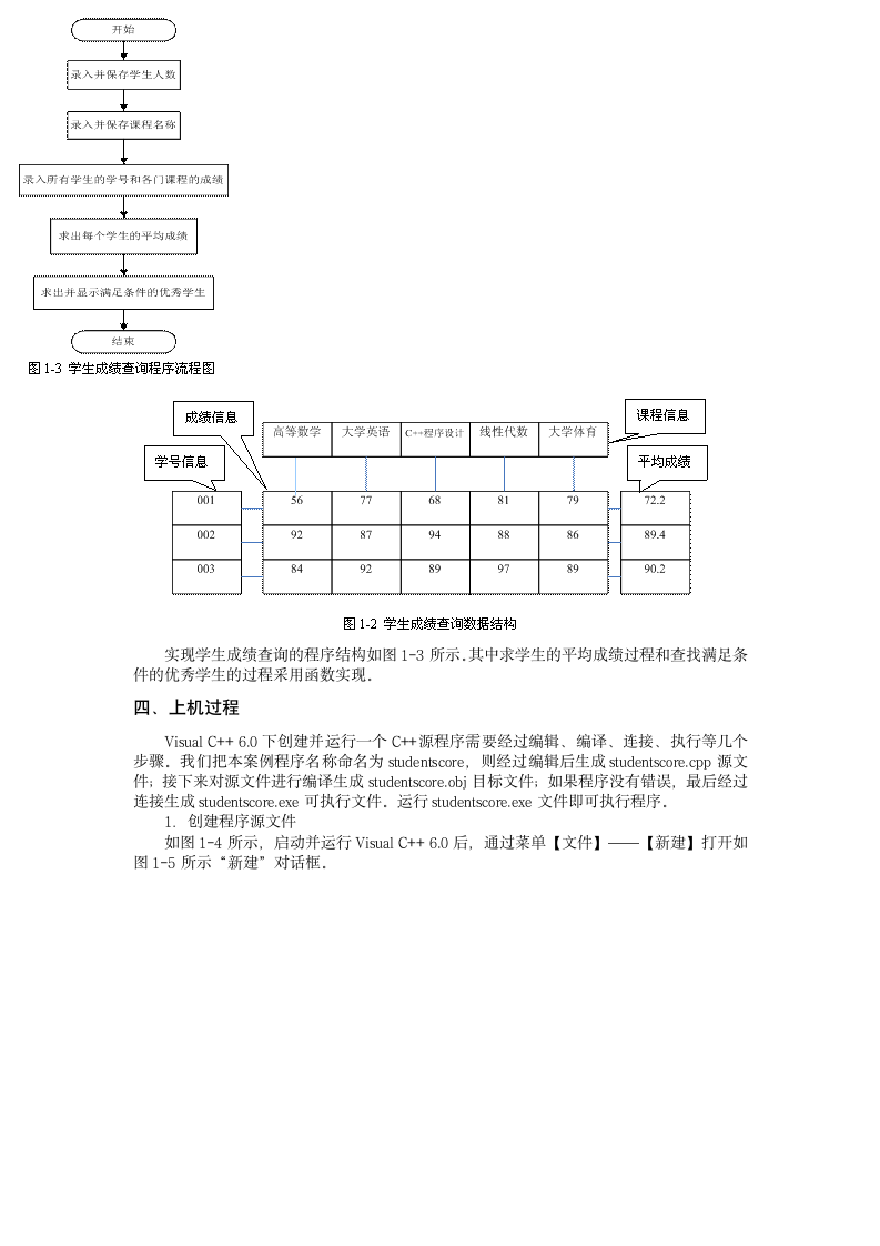 学生成绩查询第2页