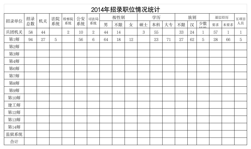 2014兵团公务员职位表第1页