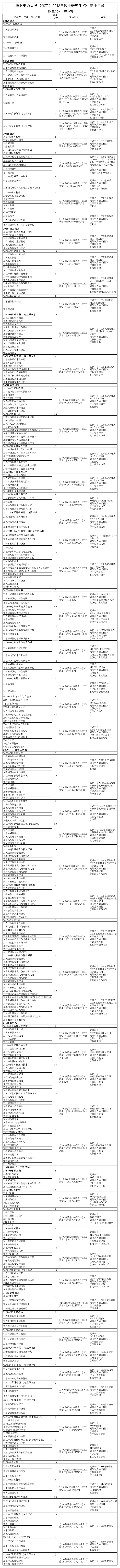 公务员职位表第1页